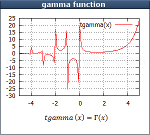 gamma function